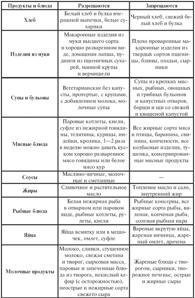 Диета При Псориазе Головы Подробно Рецепты